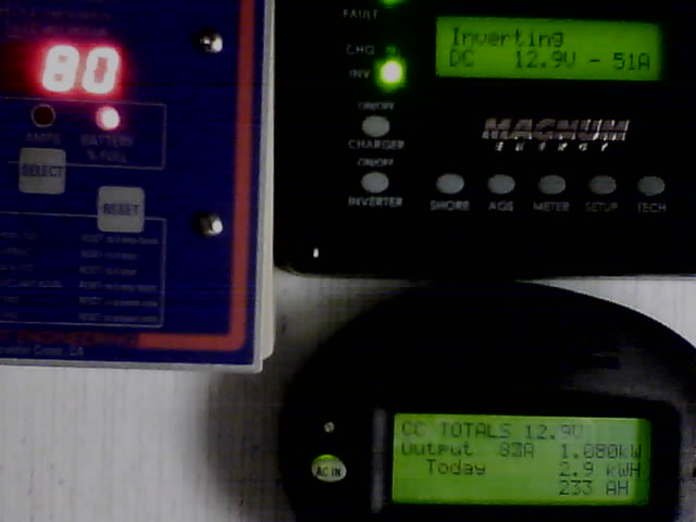 Magnasine control panel